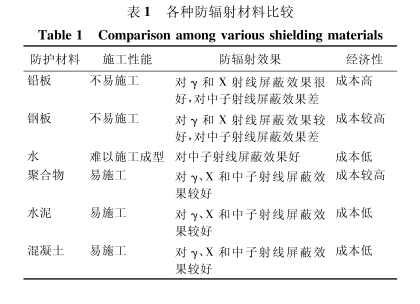 云浮硫酸钡砂施工方法